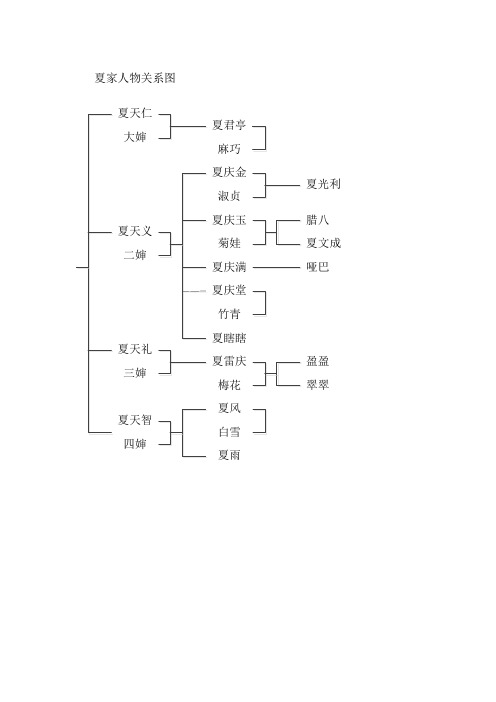 《秦腔》主要人物简介以及人物关系表