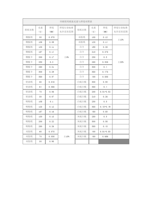 印刷常用纸张克重与厚度对照表