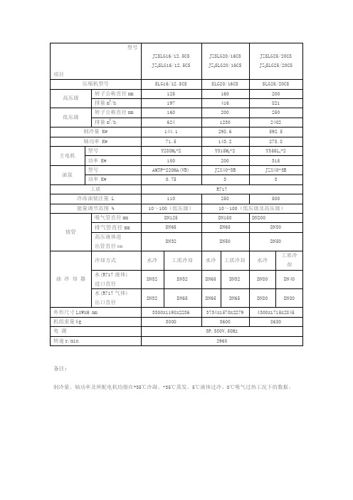 冰山压缩机型号