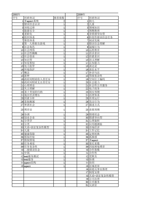 【国家自然科学基金】_社会性发展_基金支持热词逐年推荐_【万方软件创新助手】_20140801