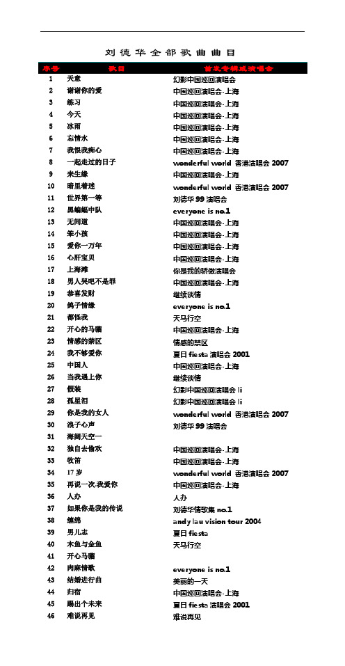 刘德华全部歌曲曲目