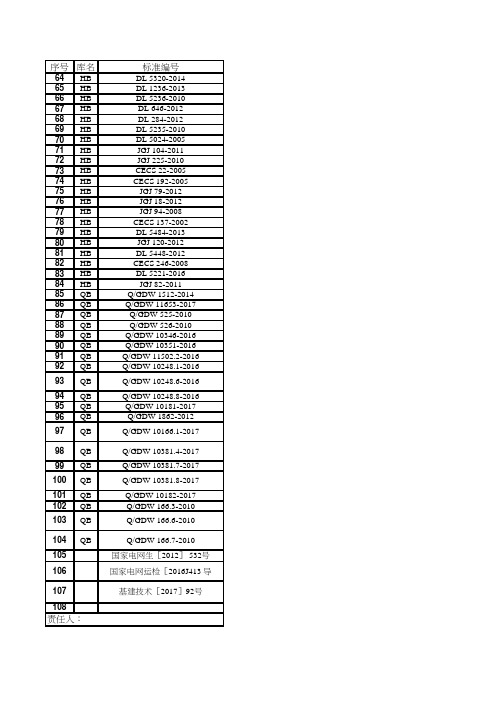 输电结构专业技术标准有效版本清单2019(1)