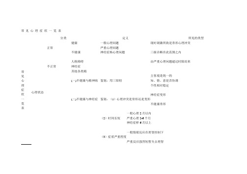 常见心理症状一览表