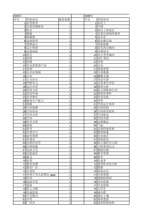 【国家社会科学基金】_资助类型_基金支持热词逐年推荐_【万方软件创新助手】_20140803