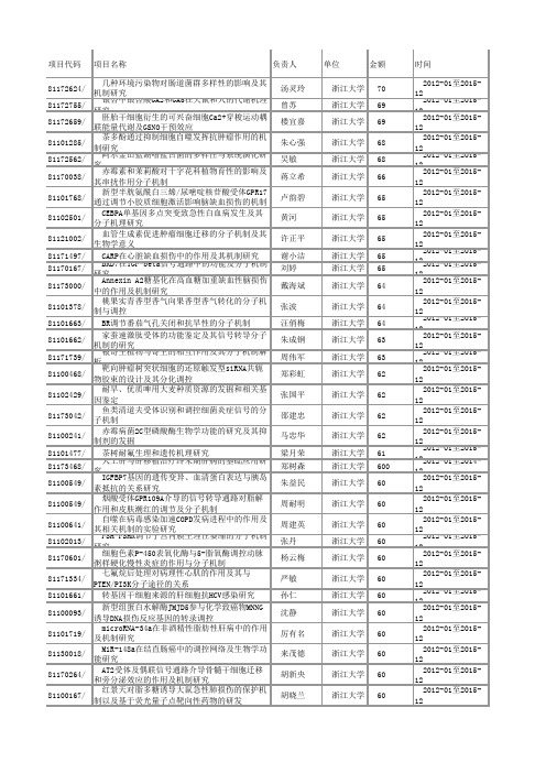 2011国家自然科学基金资助项目汇编