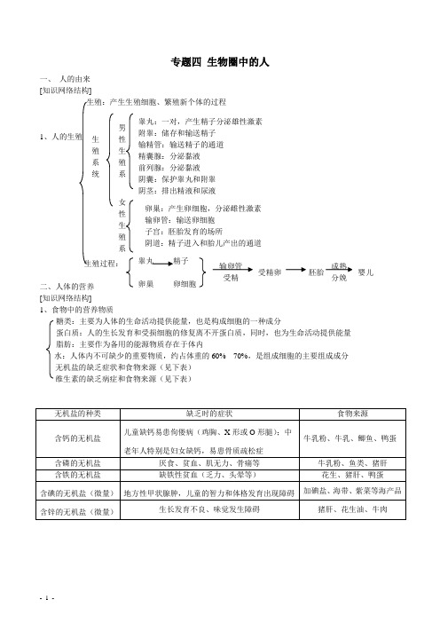 初中生物生物圈中的人知识点、习题及答案