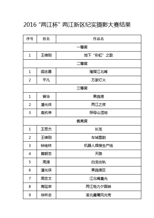 2016两江杯两江新区纪实摄影大赛结果