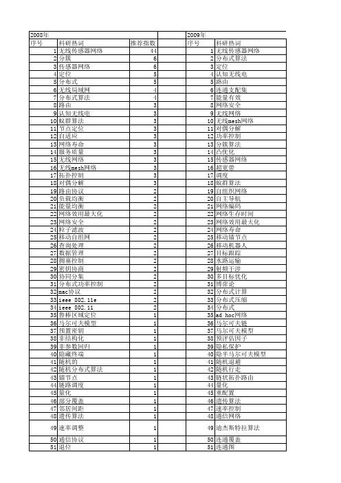 【国家自然科学基金】_分布式无线网络_基金支持热词逐年推荐_【万方软件创新助手】_20140803