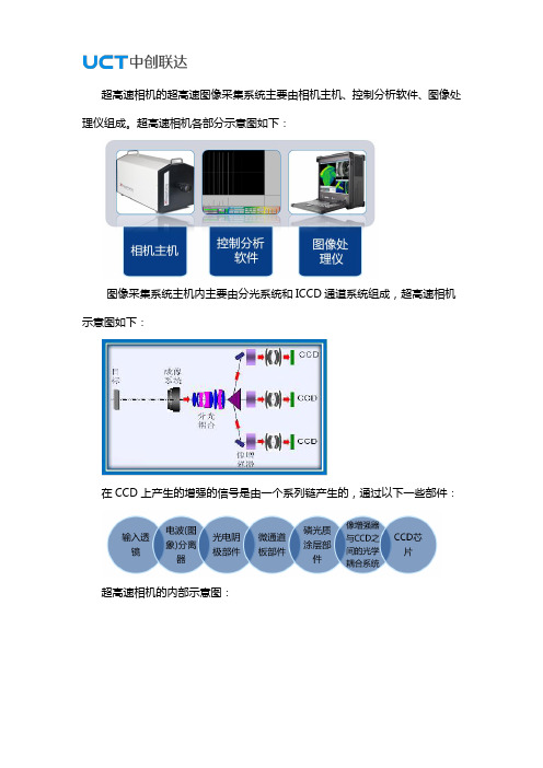 超高速相机系统组成图解