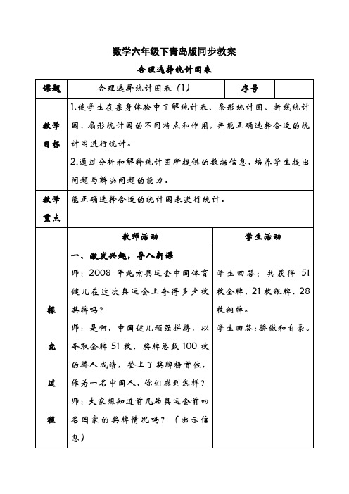 数学六年级下青岛版5.2合理选择统计图表 同步教案1