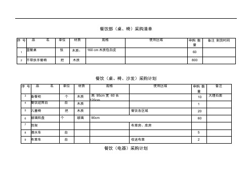 餐饮行业用品采购清单