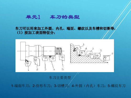 《刀具》项目一2