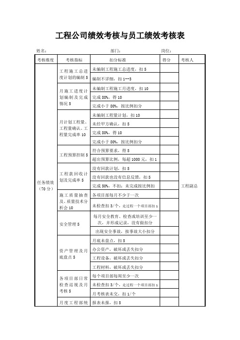 工程公司绩效考核与员工绩效考核表