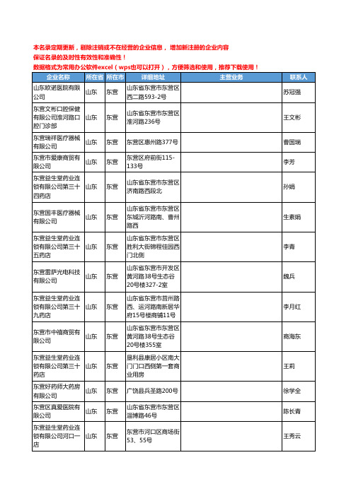 2020新版山东省东营医疗服务工商企业公司名录名单黄页联系方式大全96家