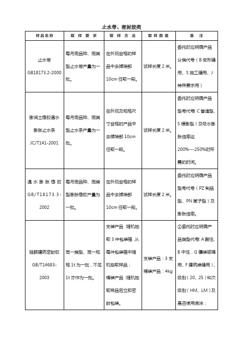 止水带、密封胶类取样送检指南