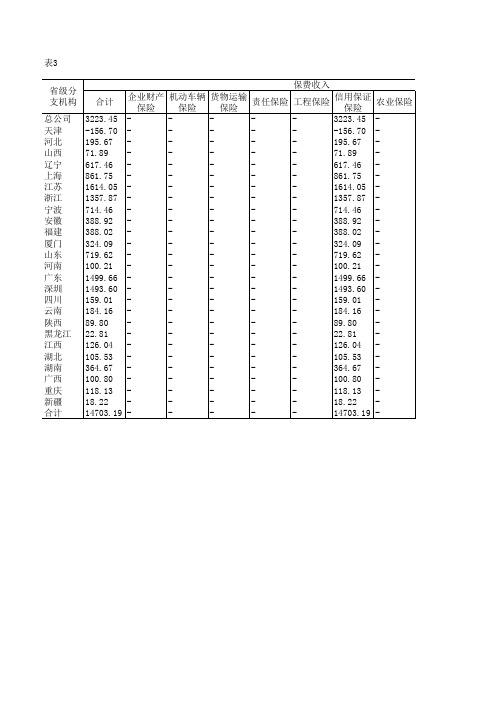 中国保险年鉴2020:中国出口信用保险公司各财产保险分公司业务统计表