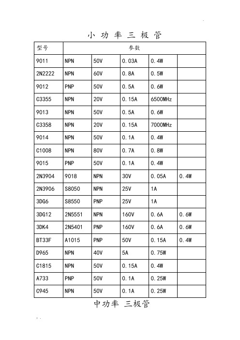 场效应管及三极管等的型号大全