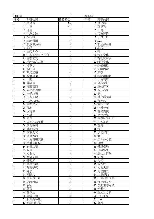 【国家自然科学基金】_x区_基金支持热词逐年推荐_【万方软件创新助手】_20140802