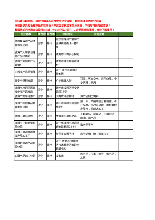 新版辽宁省锦州海产品工商企业公司商家名录名单联系方式大全13家