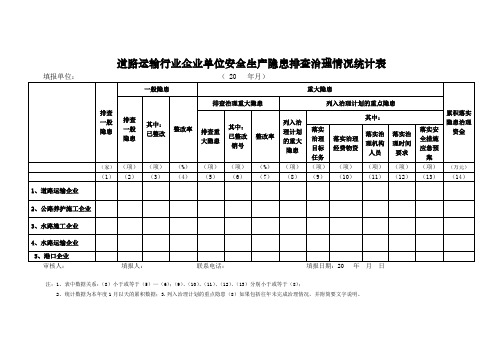 道路运输行业企业单位安全生产隐患排查治理情况统计表