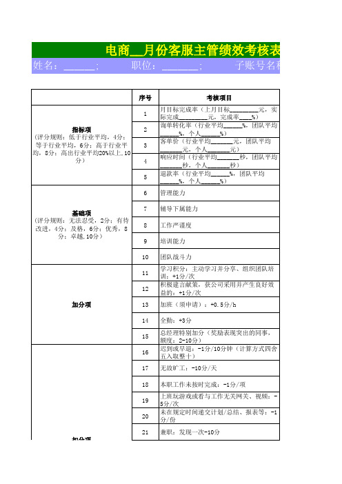 淘宝天猫店铺京东电商客服主管月度绩效考核表