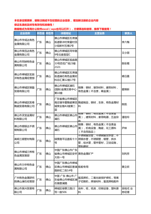 2020新版广东省佛山有色金属工商企业公司名录名单黄页大全698家