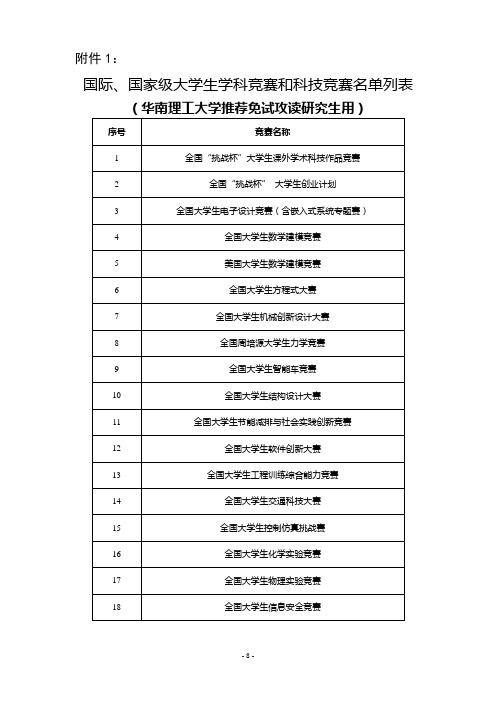 国际国家级大学生学科竞赛和科技竞赛名单列表