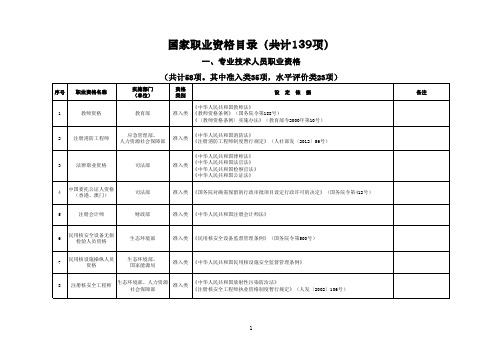 人社部最新发布·专业技术人员职业资格目录