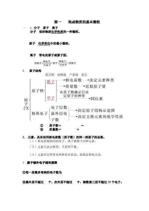 初高中化学教材衔接  第一    构成物质的基本微粒