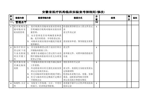 安徽省医疗机构临床实验室考核细则