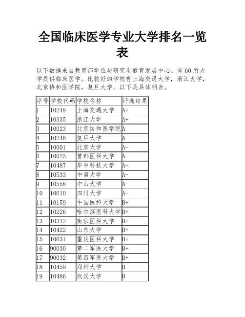 全国临床医学专业大学排名一览表