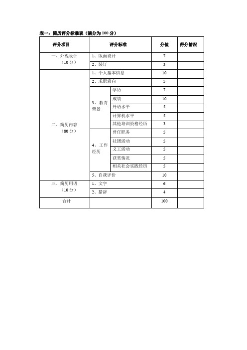 简历评分标准表