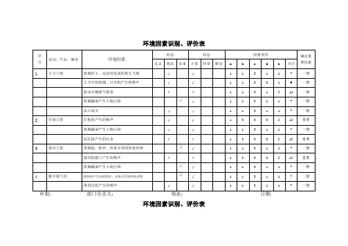 环境因素识别评价表范本
