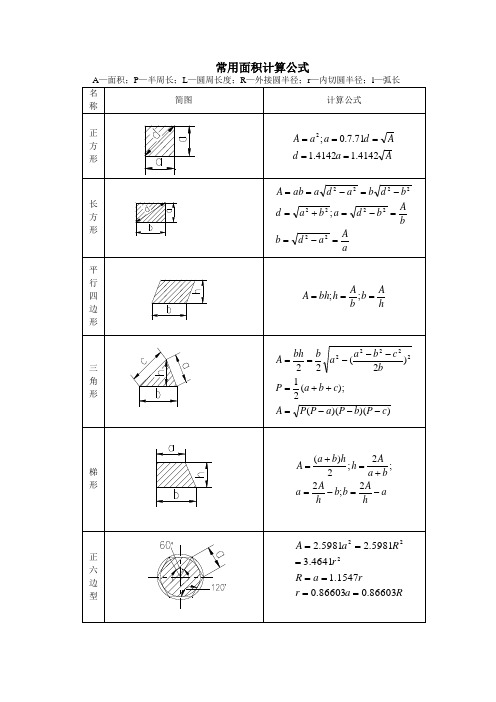 常用面积计算公式