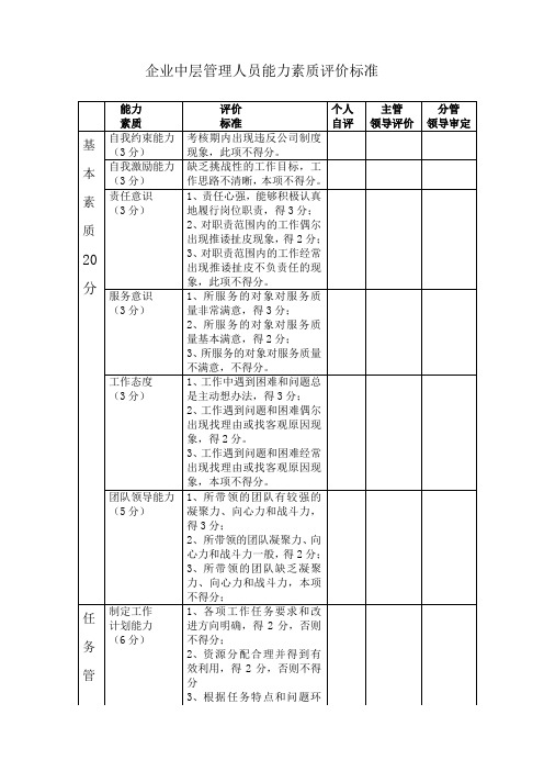 企业中层管理人员能力素质评价标准