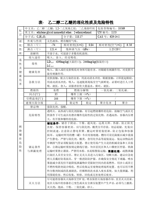 表- 乙二醇二乙醚的理化性质及危险特性