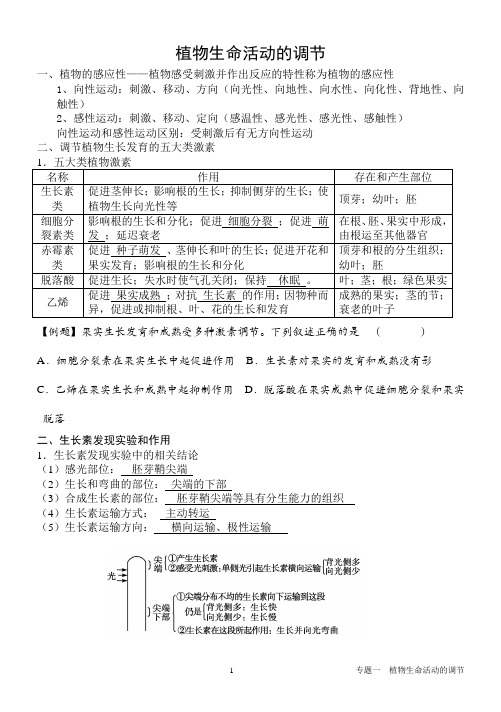 专题一_植物生命活动的调节