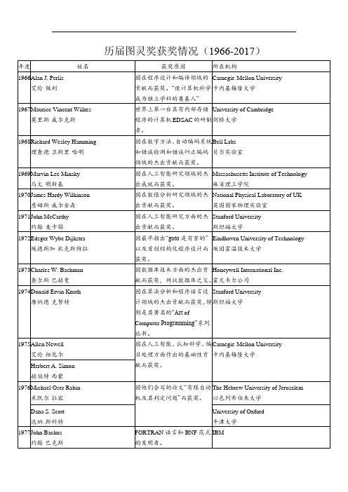 915416-大学计算机基础第七版-知识拓展9-1：历届图灵奖获奖情况