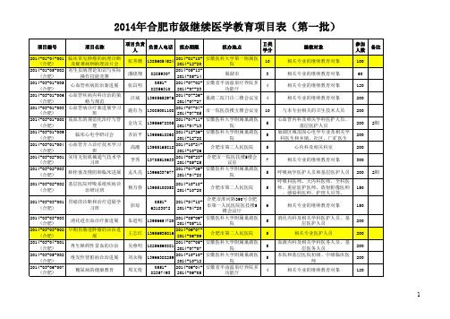 2014年合肥市级继续医学教育项目表(第一批).xls