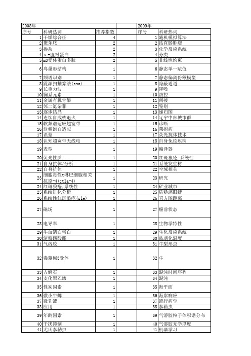 【国家自然科学基金】_ssa_基金支持热词逐年推荐_【万方软件创新助手】_20140802