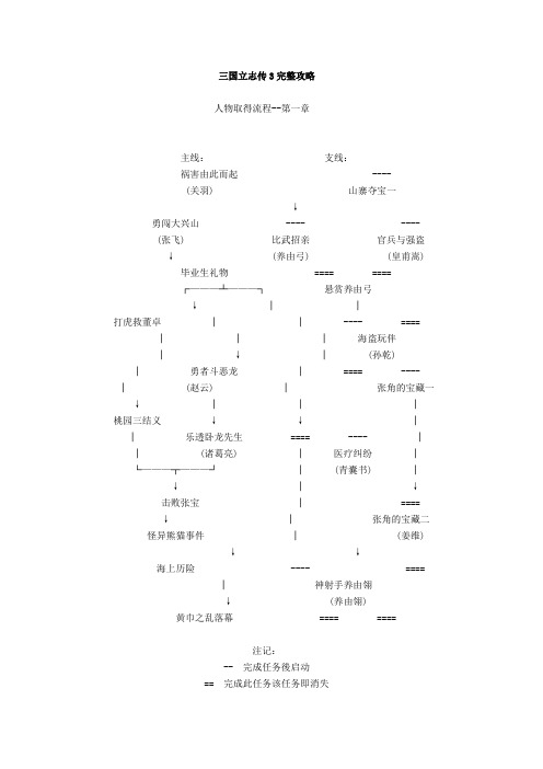 三国立志传3完整攻略