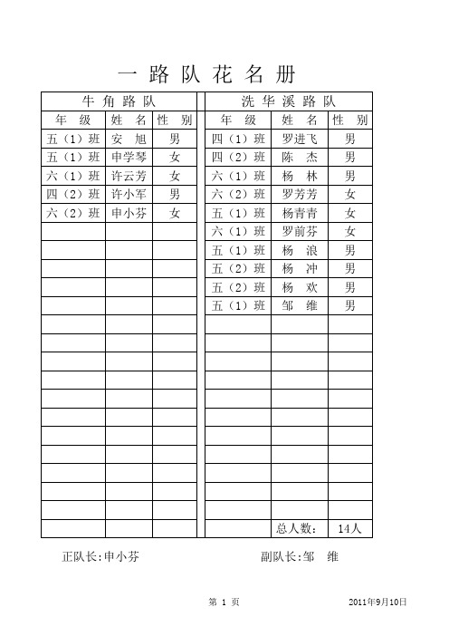 杉树完小路队花名册