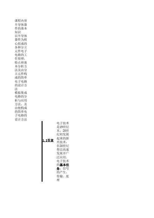 电路分析基础提纲