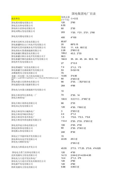 国电集团电厂目录(含装机容量 更新至2013年11月 目前最新最全的电厂目录)