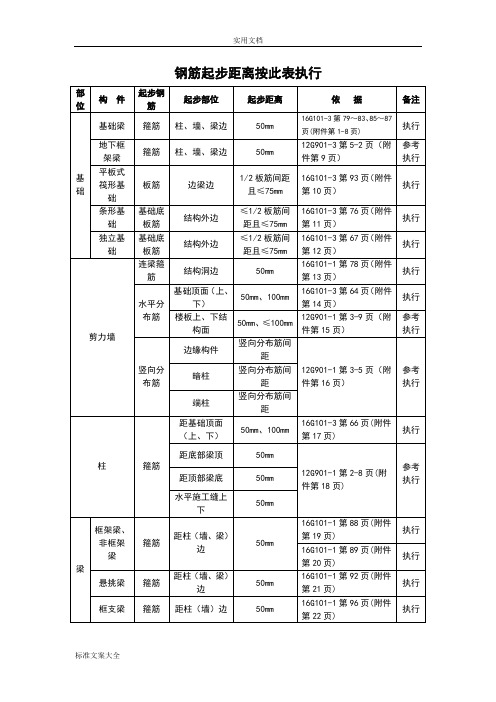 钢筋起步距离统计表及附图