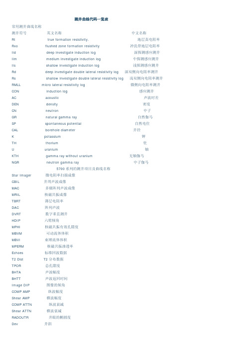 测井曲线代码一览表_中英文)