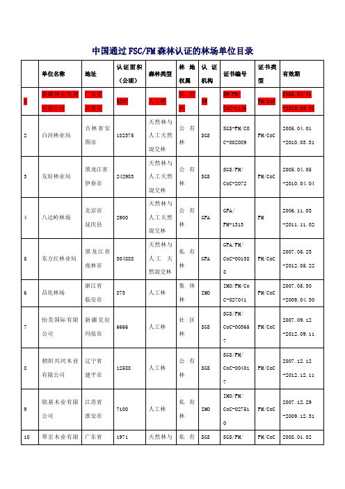 中国通过FSC