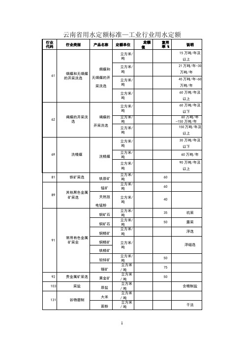 云南省用水定额标准