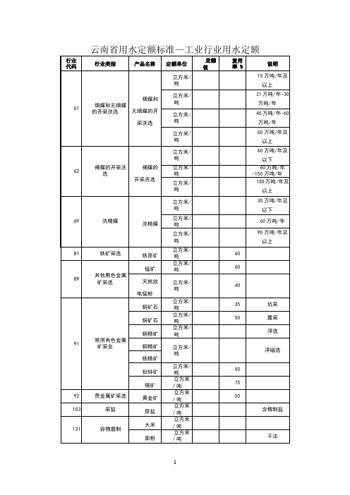 云南省用水定额标准