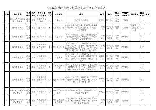 2015年铁岭市政府机关公务员招考职位信息表